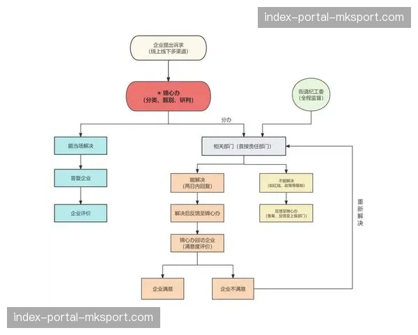 制作理念向“服务化”转变 关注终端观众体验全流程优化